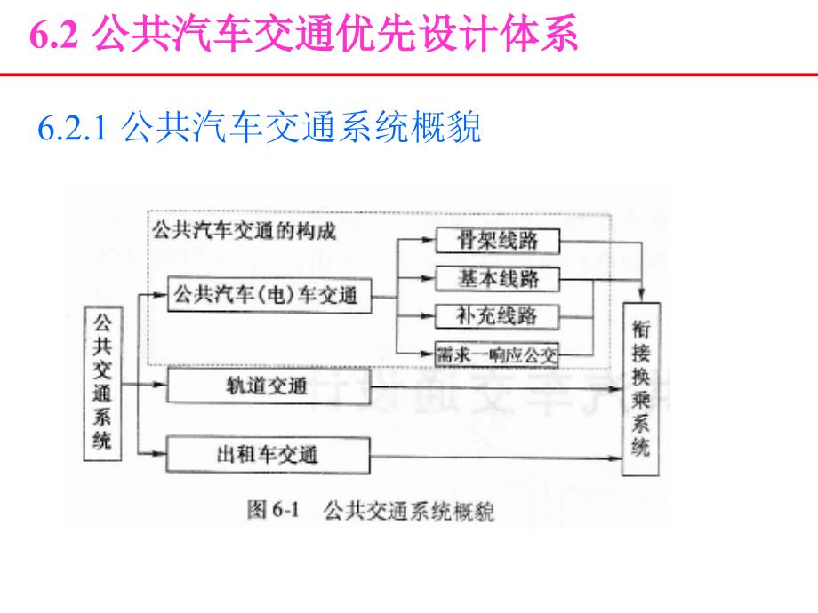 公共汽车交通设计ppt课件_第4页