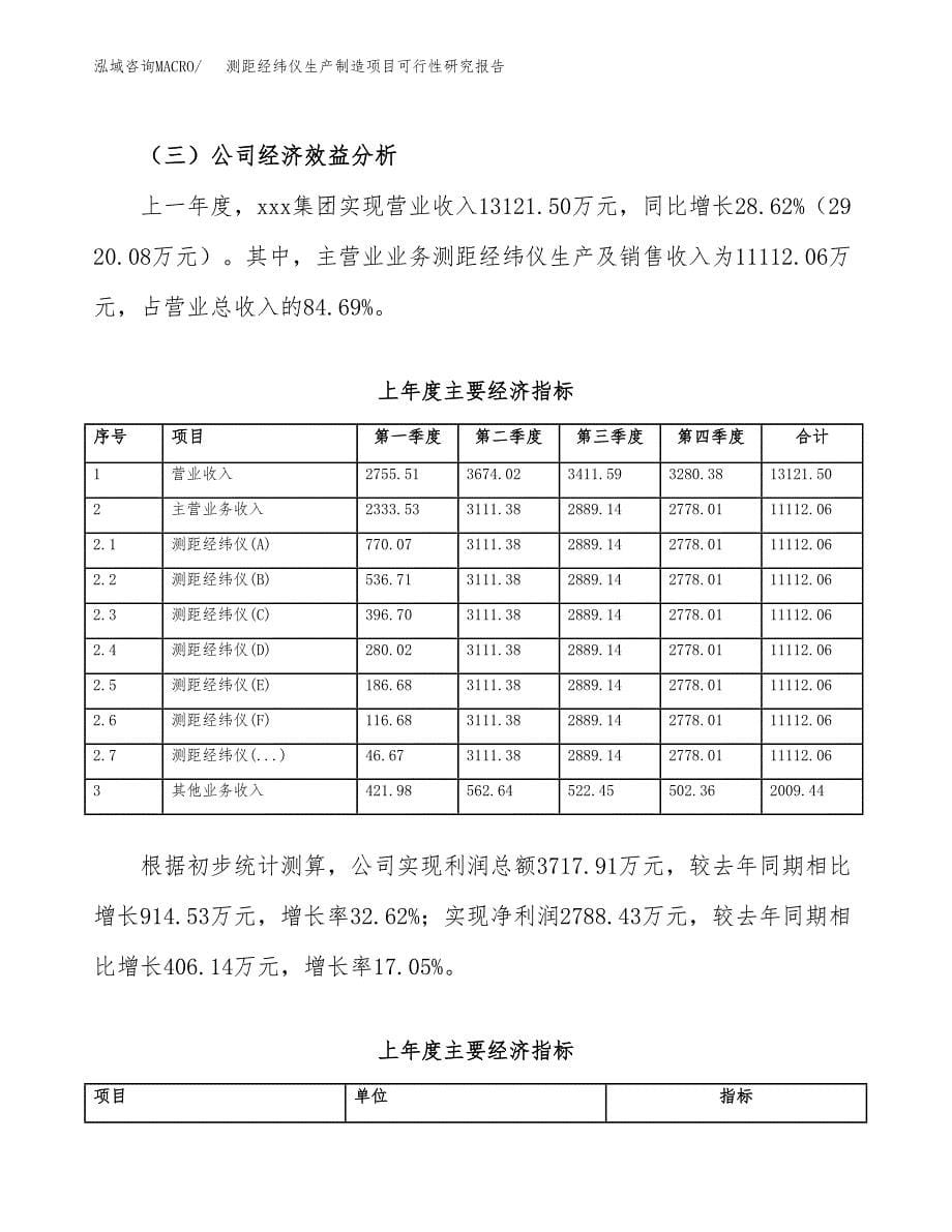 测距经纬仪生产制造项目可行性研究报告_第5页