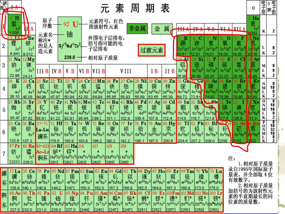 《无机非金属材料的主角——硅》课件ppt资料_第2页