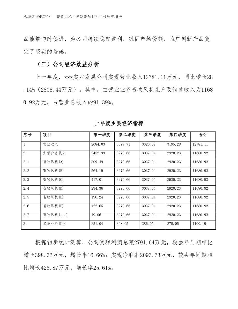 畜牧风机生产制造项目可行性研究报告_第5页