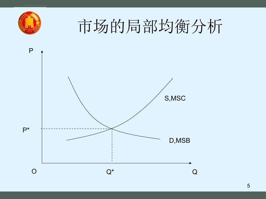 财政学幻灯片2起因与职能_第5页