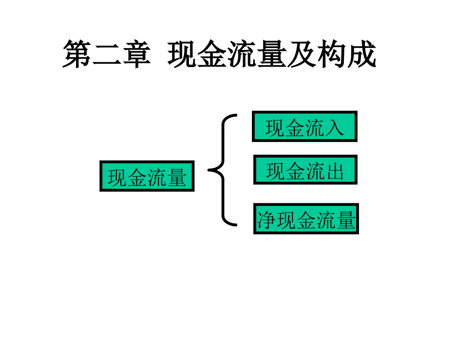 [经济学]工程经济学总复习内容课件_第3页