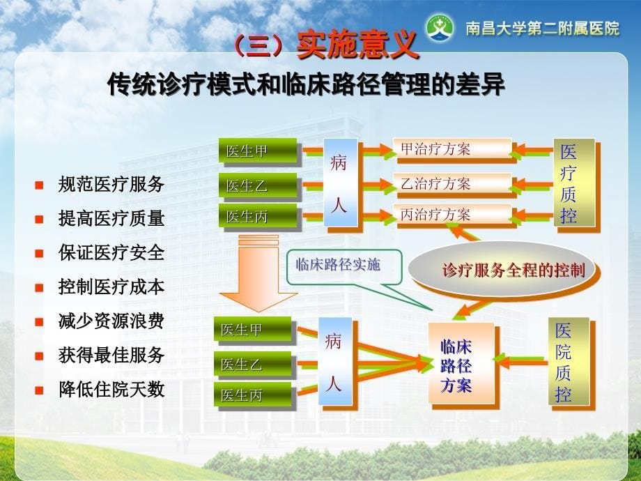 临床路径质量与管理教程_第5页