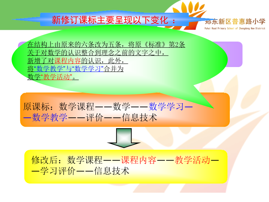 小学数学课程标准解读ppt选编课件_第2页