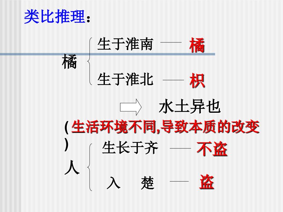 小学五年级下学期语文第公开课公开课课晏子使楚课件_第4页