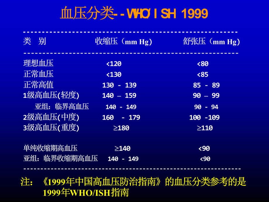 史旭波五年制课件高血压幻灯详解_第4页