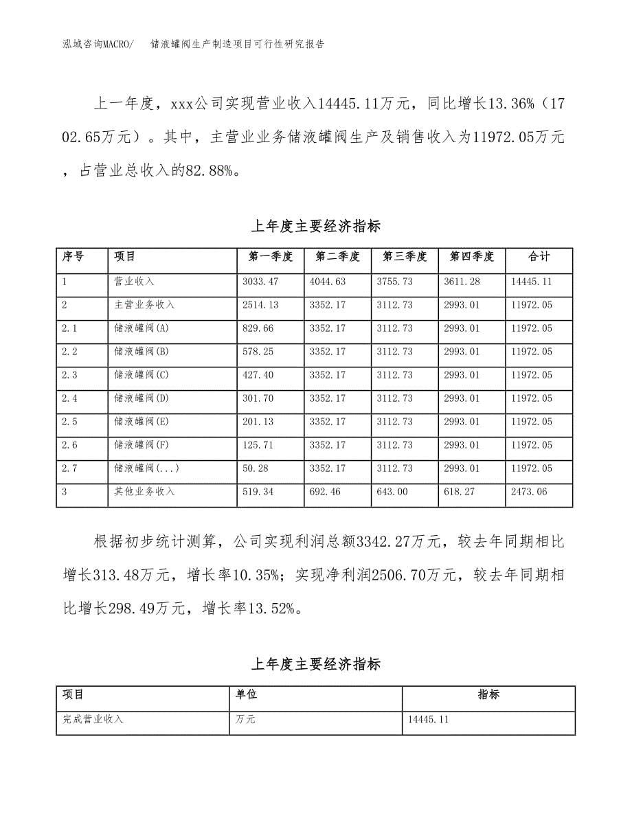 储液罐阀生产制造项目可行性研究报告_第5页