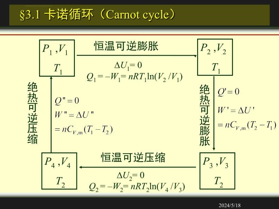 天津大学第五版物理化学幻灯片_第5页