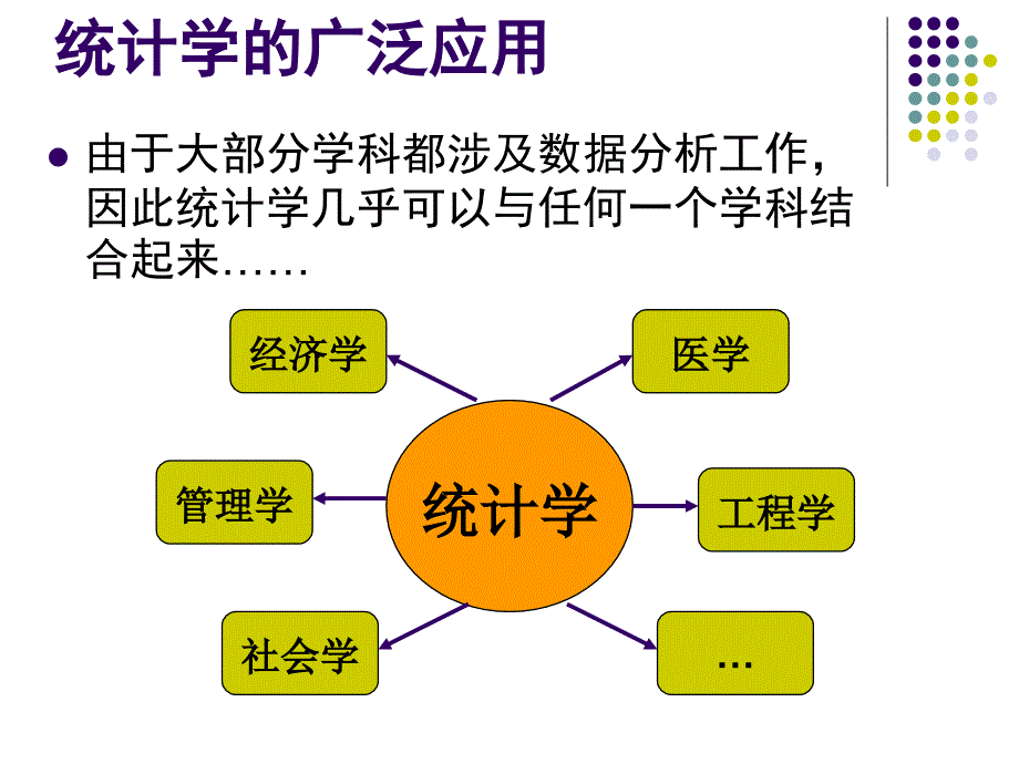 统计与数据课件_第4页