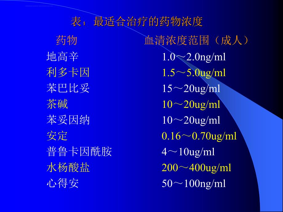 重症监护病房急救药物的应用课件_第3页