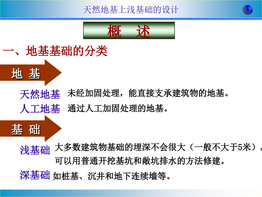 天然地基上浅基础的设计q课件_第2页