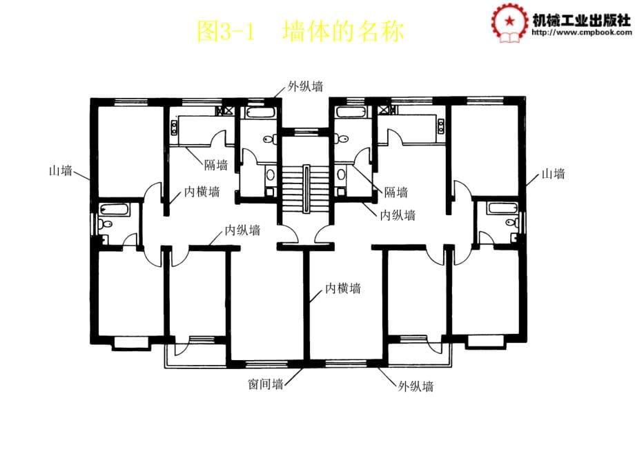 墙体分类和组砌课件_第5页