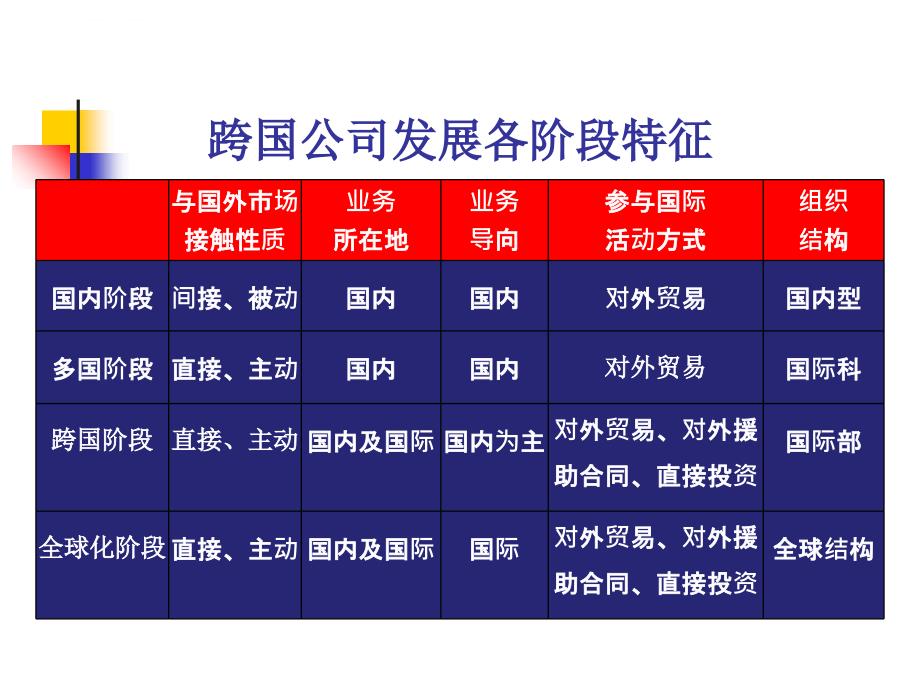 跨国公司经营风险(幻灯片1-8)_第4页