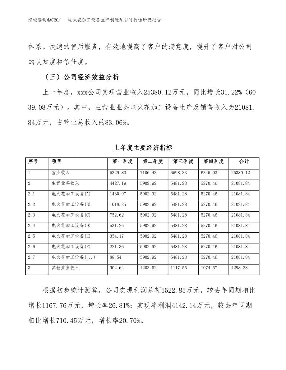 电火花加工设备生产制造项目可行性研究报告_第5页