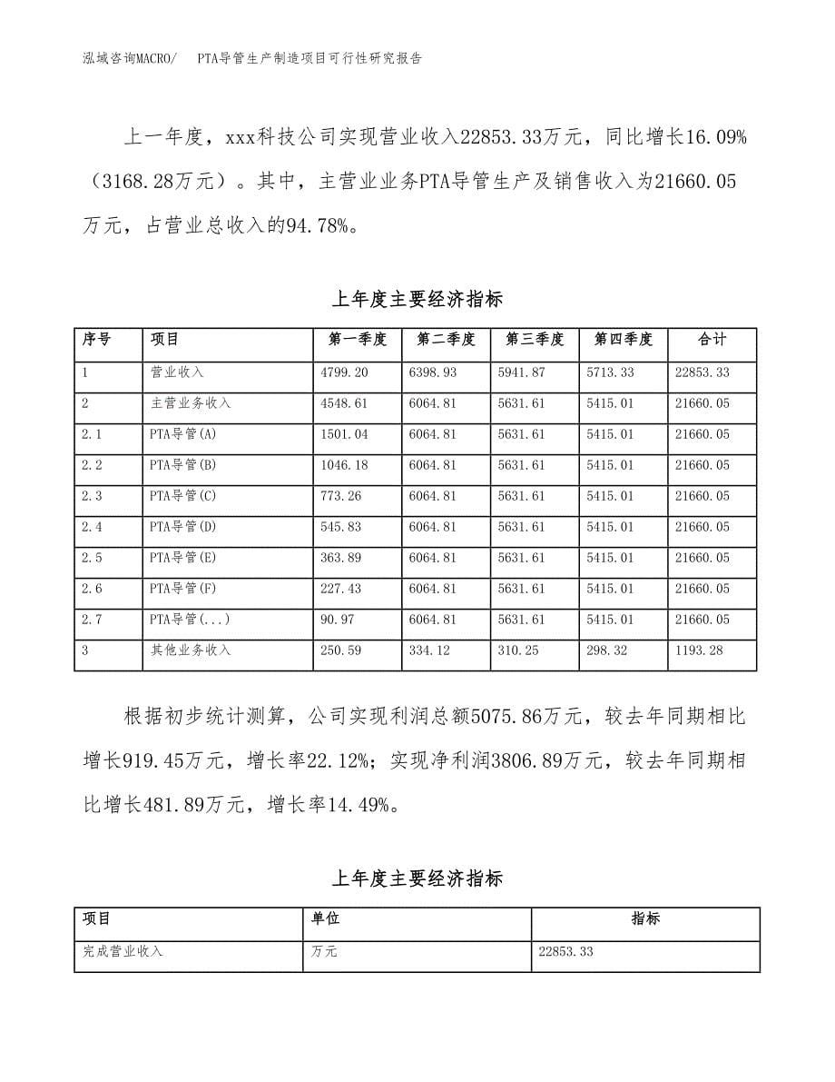 PTA导管生产制造项目可行性研究报告_第5页