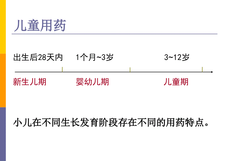 特殊人群的用药指导资料课件_第4页