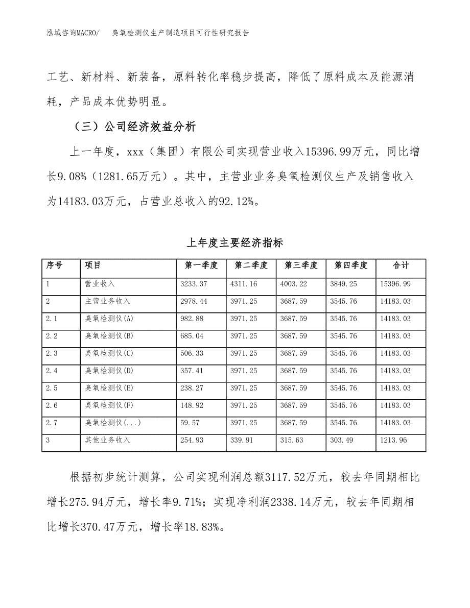 臭氧检测仪生产制造项目可行性研究报告 (1)_第5页