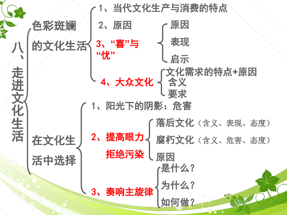 2015-2016学年高二政治课件第8课《走进文化生活》.ppt_第3页