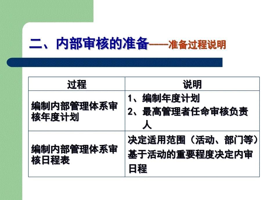 内审流程及审核技巧课件_第5页