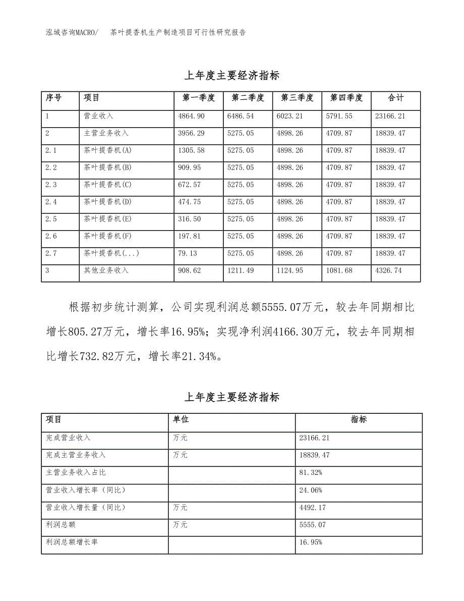 茶叶提香机生产制造项目可行性研究报告_第5页