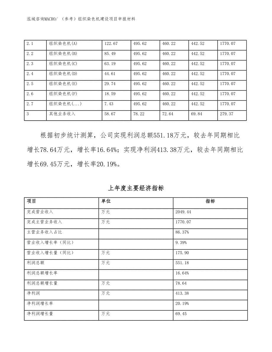 （参考）组织染色机建设项目申报材料_第5页