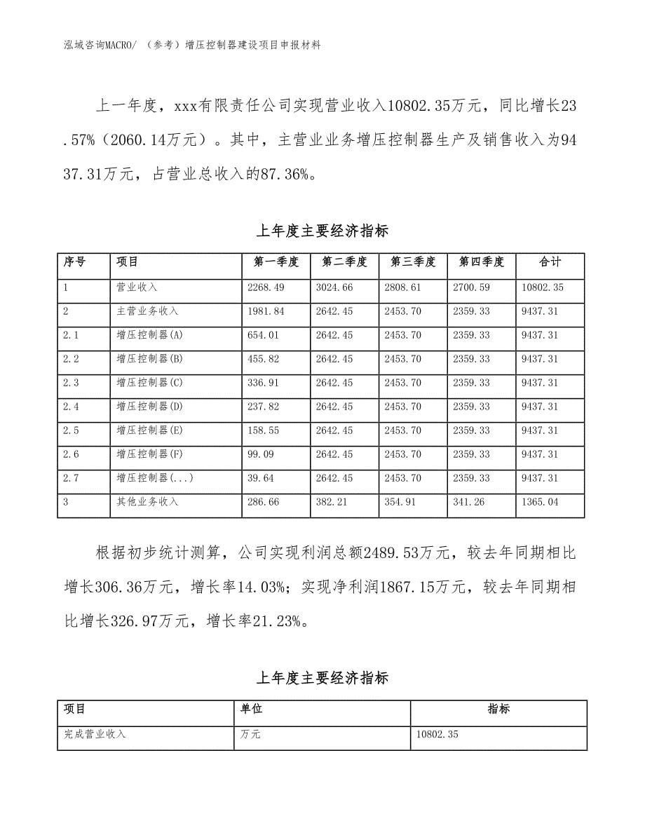 （参考）增压控制器建设项目申报材料_第5页