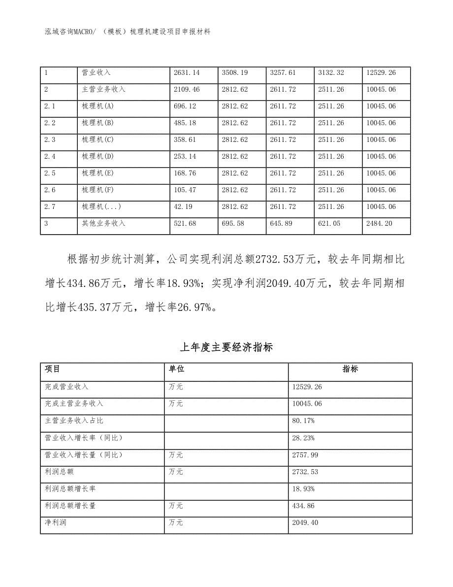 （参考）清弹机建设项目申报材料_第5页