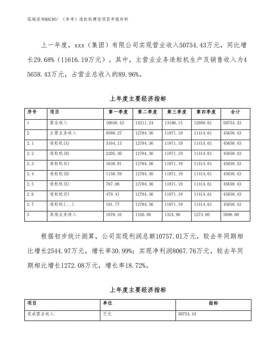 （参考）造粒机建设项目申报材料_第5页