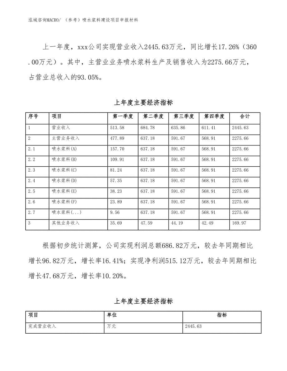 （参考）喷水浆料建设项目申报材料_第5页