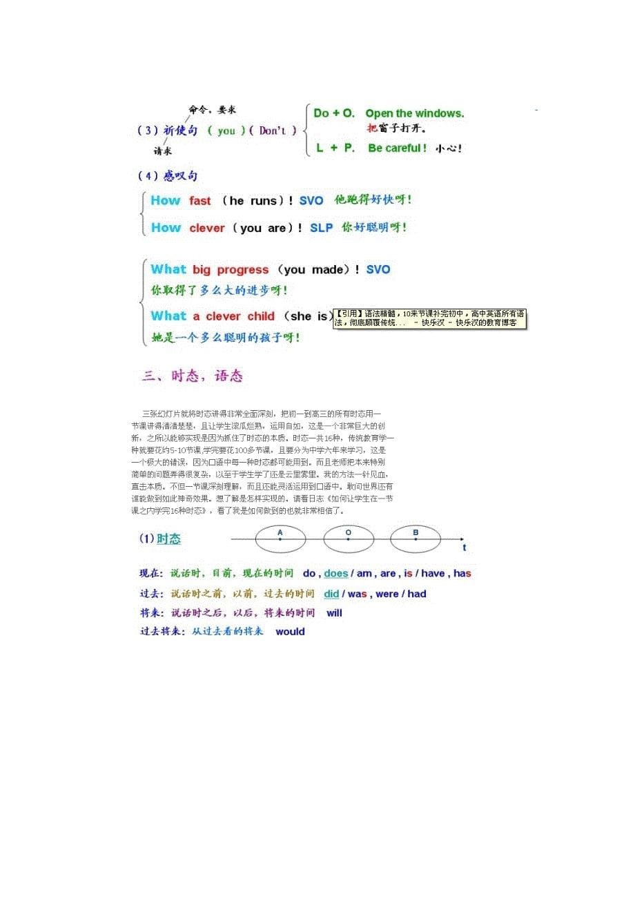 10节课讲完初高中英语语法等_第5页