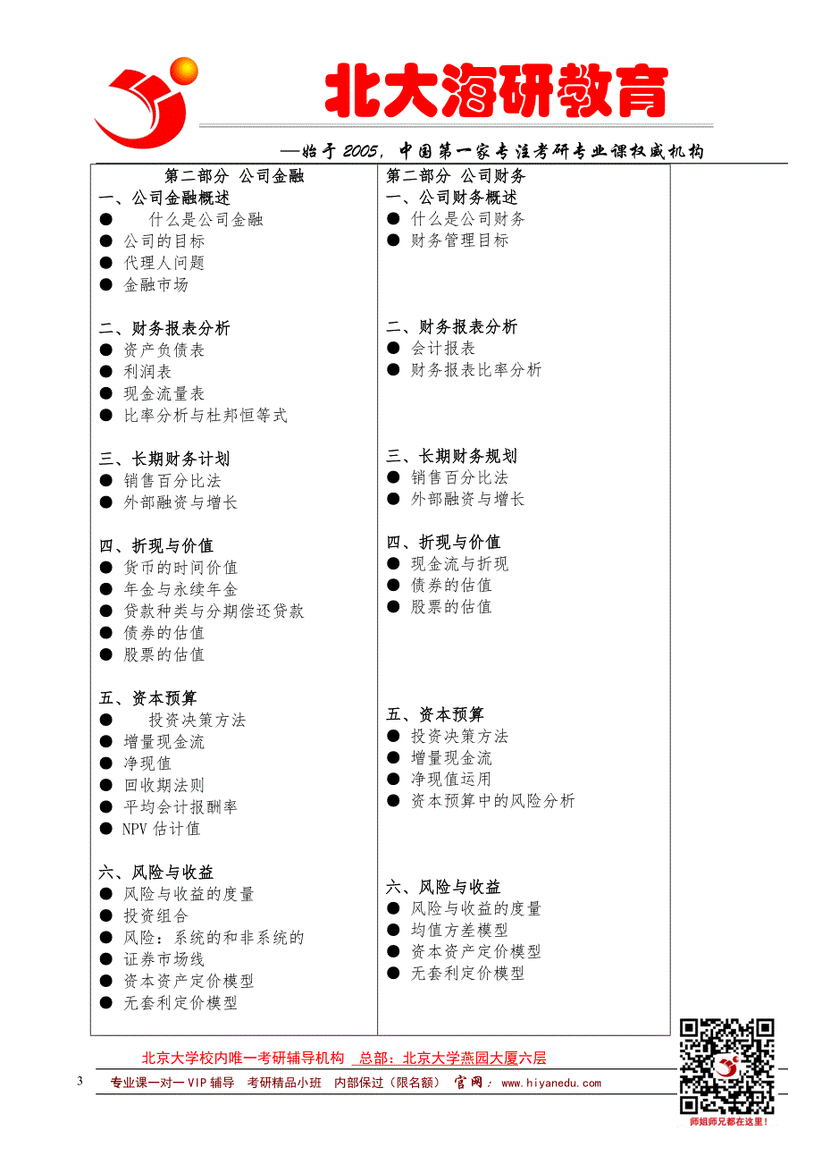 2015北大经院考研-431金融学综合大纲2014与2013年详细比较_第3页