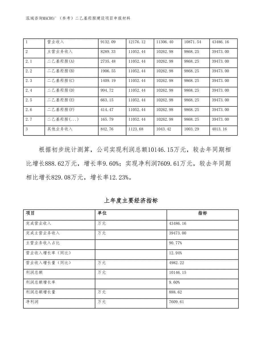 （参考）二乙基羟胺建设项目申报材料_第5页