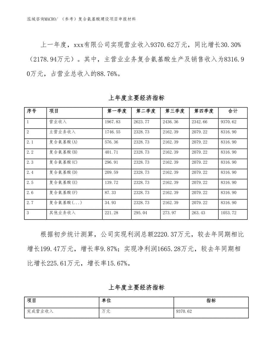 （参考）复合氨基酸建设项目申报材料_第5页