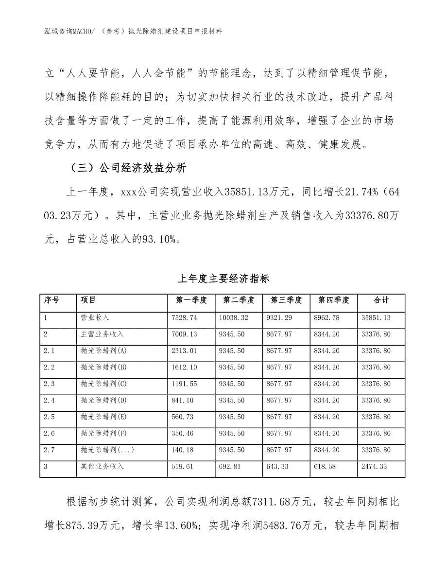 （参考）抛光除蜡剂建设项目申报材料_第5页