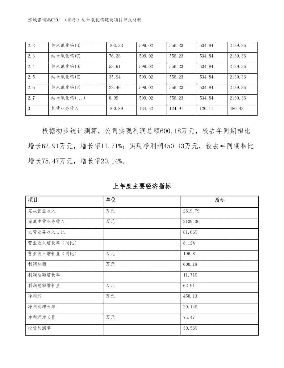 （参考）纳米氧化钨建设项目申报材料_第5页