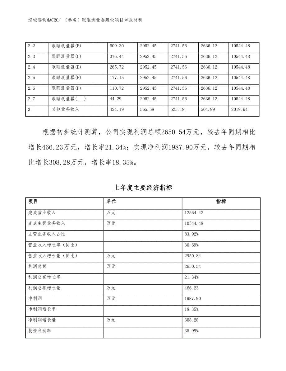 （参考）眼眶测量器建设项目申报材料_第5页