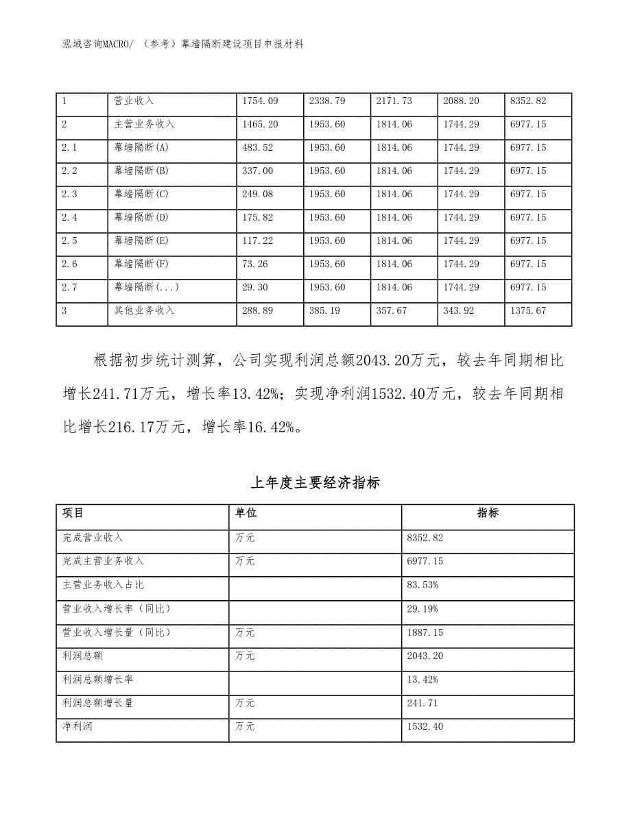 （参考）幕墙隔断建设项目申报材料_第5页