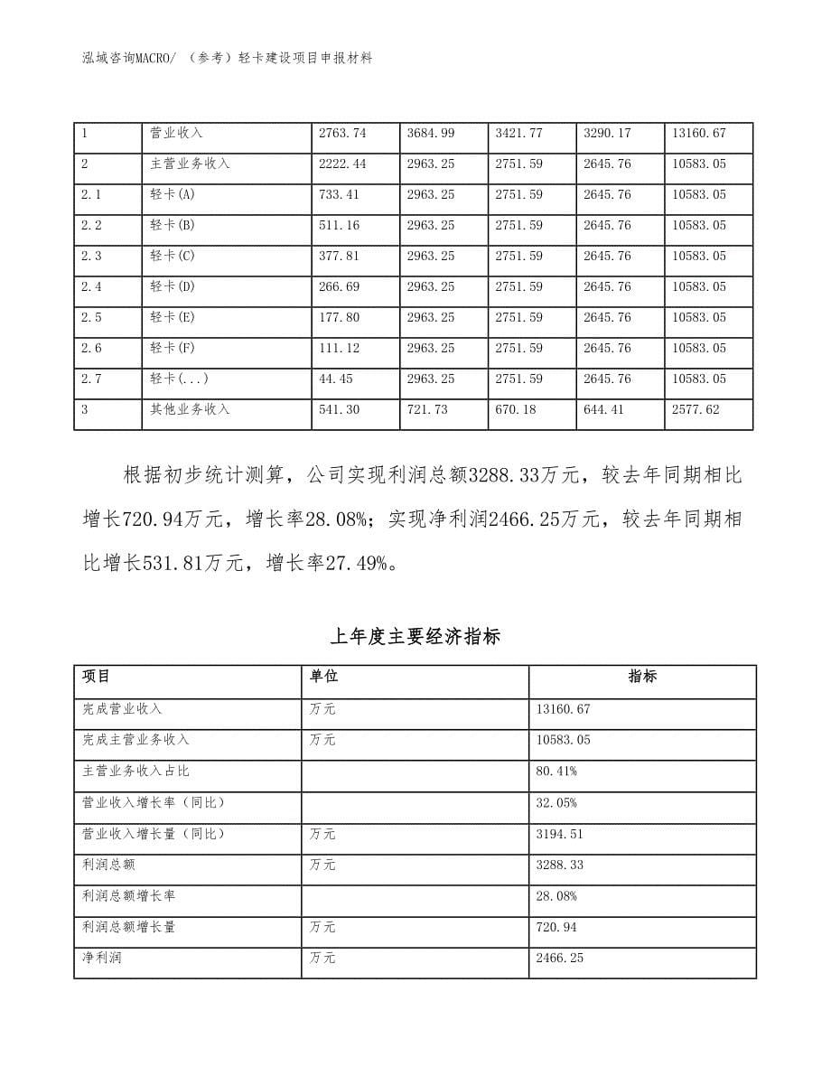 （参考）轻卡建设项目申报材料_第5页