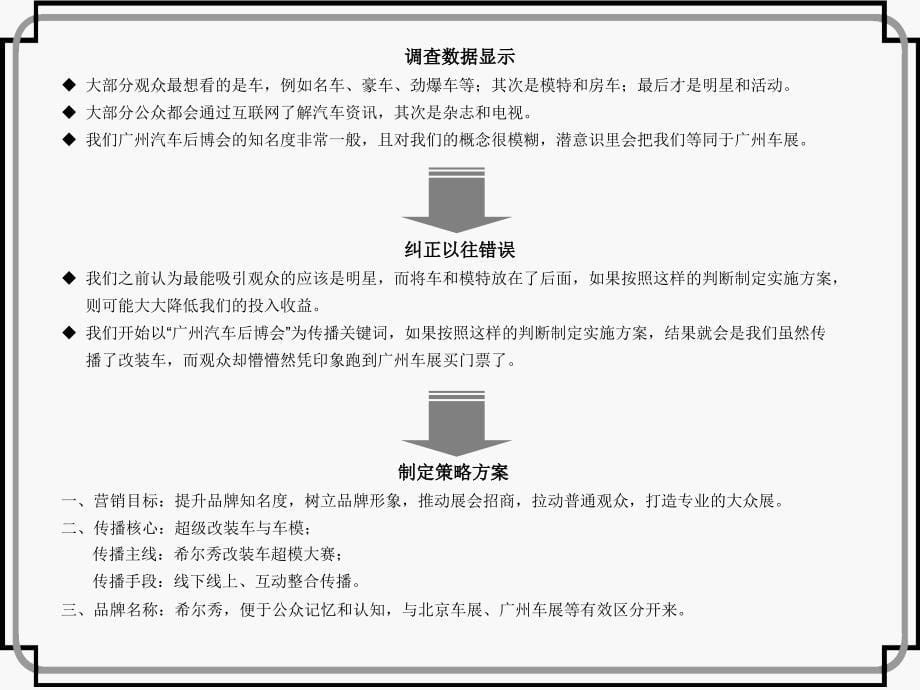 广州汽车展会互联网整体营销报告（千马广告）_第5页