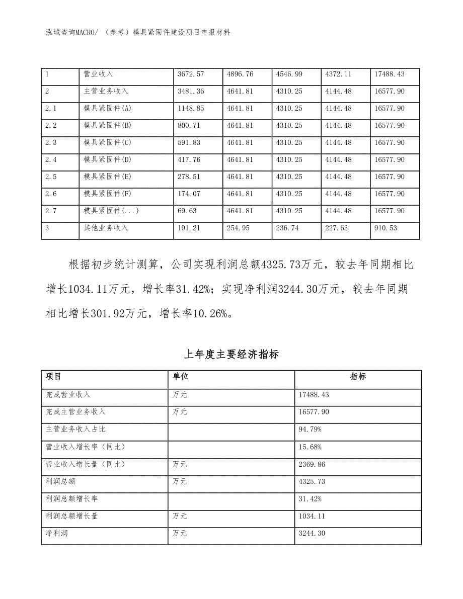 （参考）模具紧固件建设项目申报材料_第5页