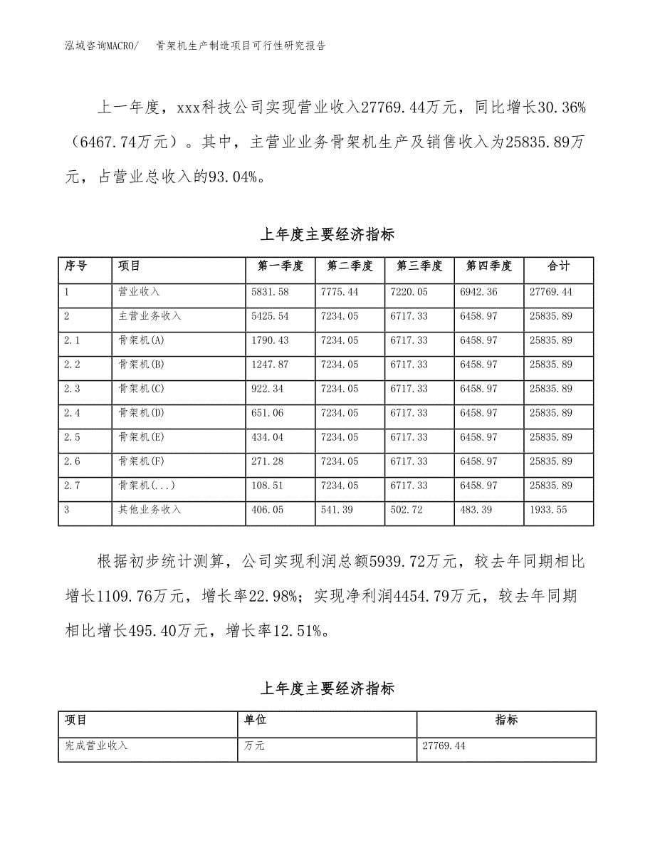 骨架机生产制造项目可行性研究报告_第5页