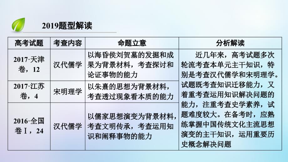 2019版高考历史大一轮复习 第十二单元 中国传统文化主流思想的演变 高考必考题突破讲座12 儒家思想的演变历程课件_第3页