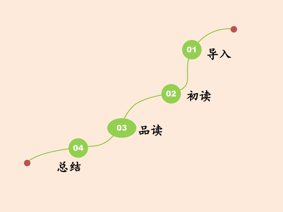 2019版一年级语文下册 第7单元 课文5 18 小猴子下山（一）教学课件 新人教版_第2页