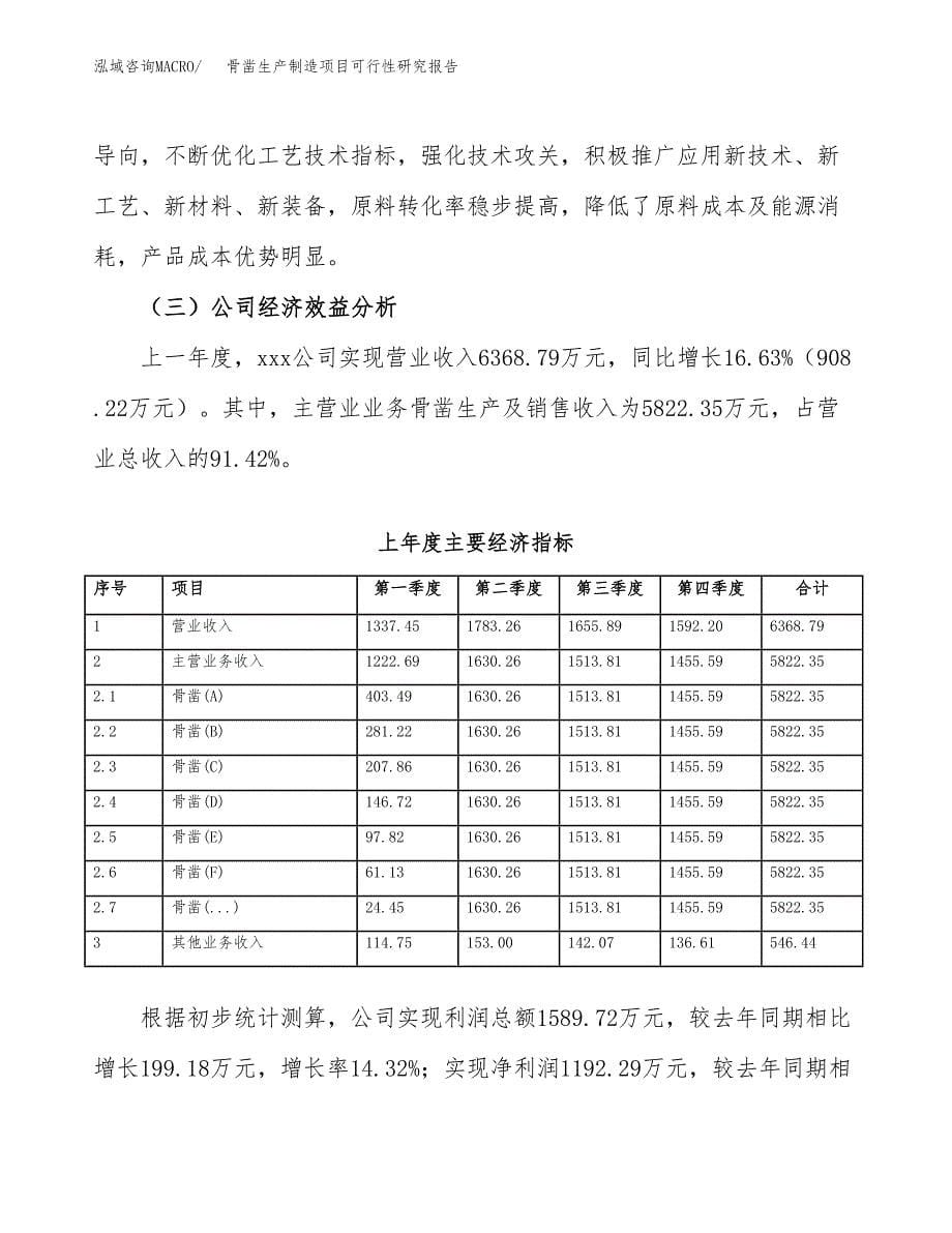 骨凿生产制造项目可行性研究报告_第5页