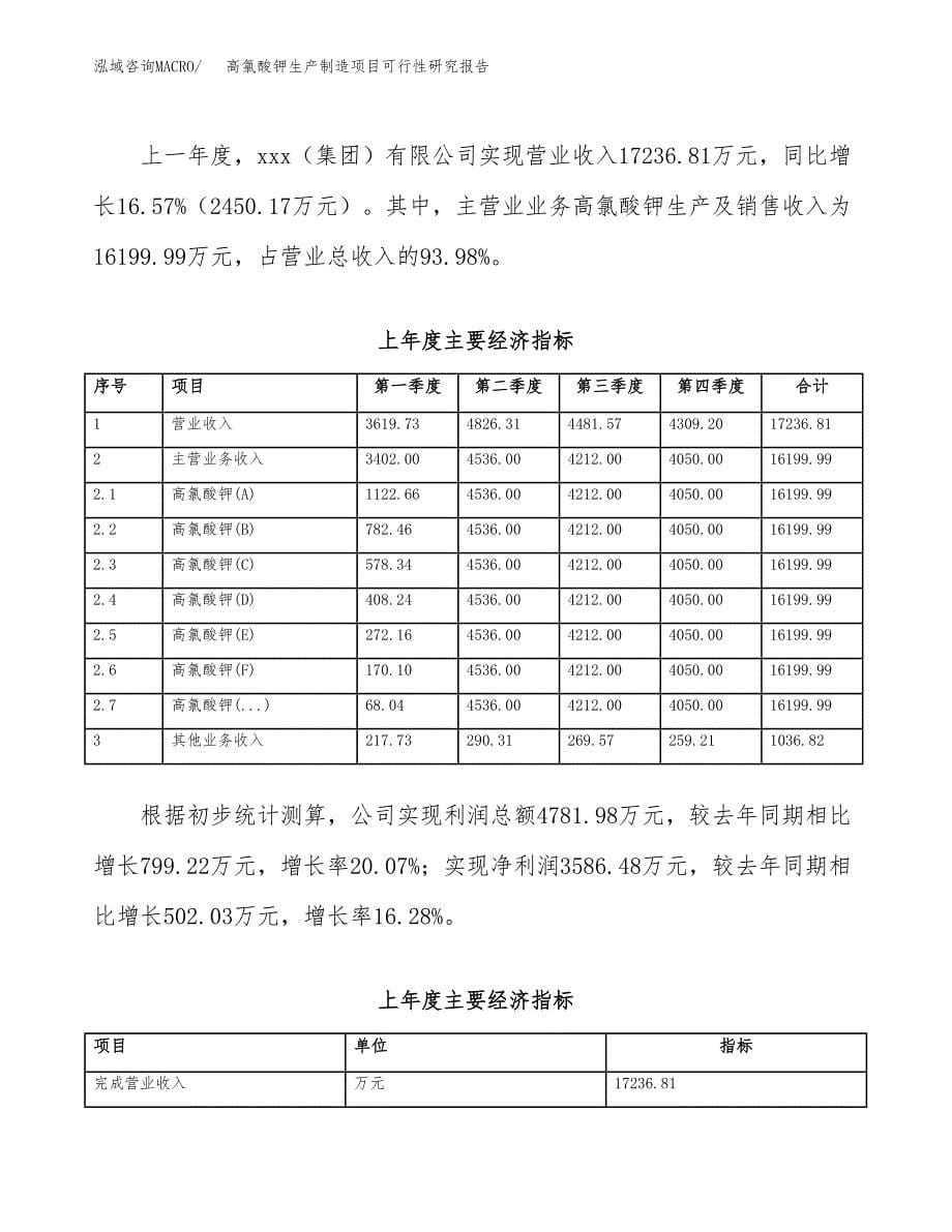 高氯酸钾生产制造项目可行性研究报告_第5页