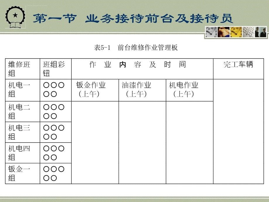 《汽车4s企业管理制度与前台接待》倪勇主编-电子(3)课件(1)_第5页