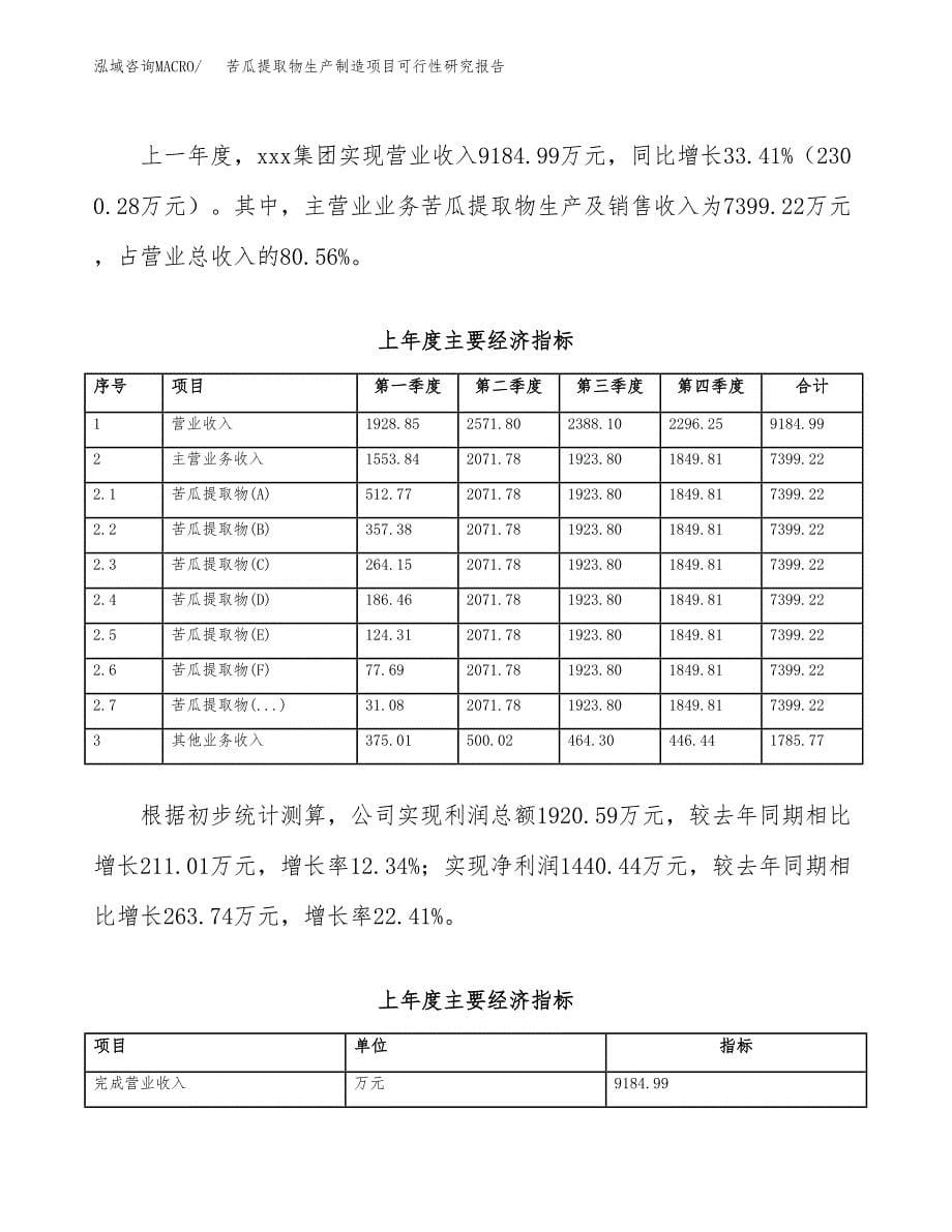 苦瓜提取物生产制造项目可行性研究报告_第5页