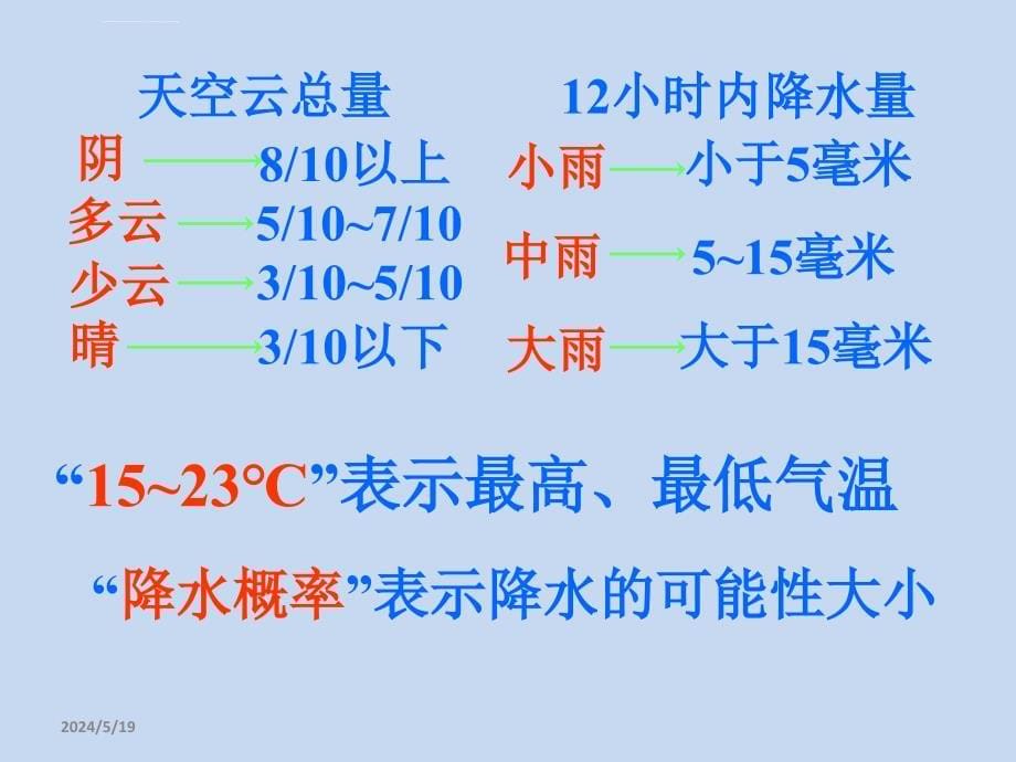 《天气预报》ppt课件剖析_第5页