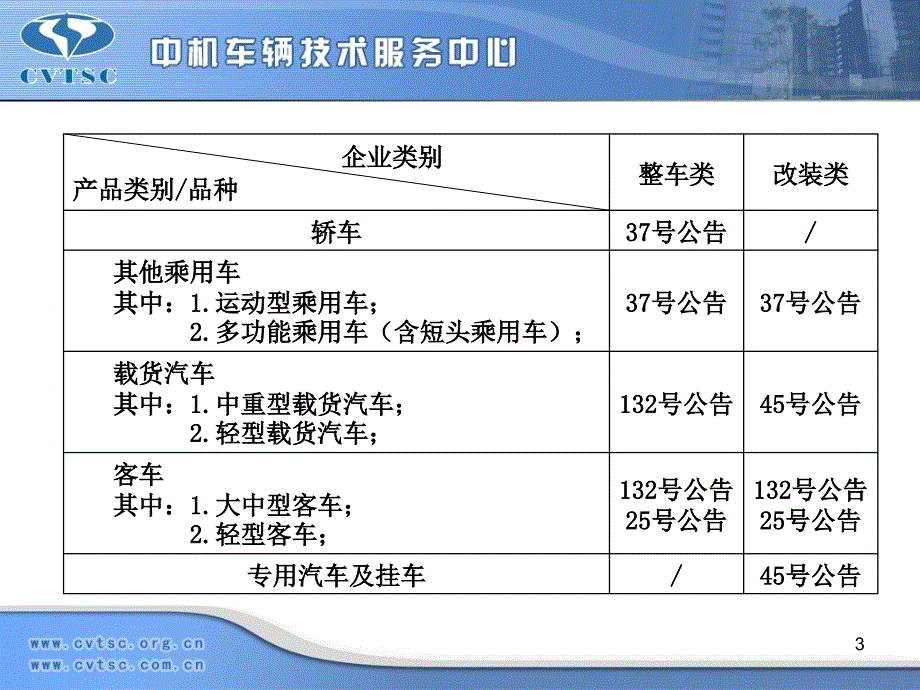 公告培训课件-审核-中机车辆技术服务中心_第3页