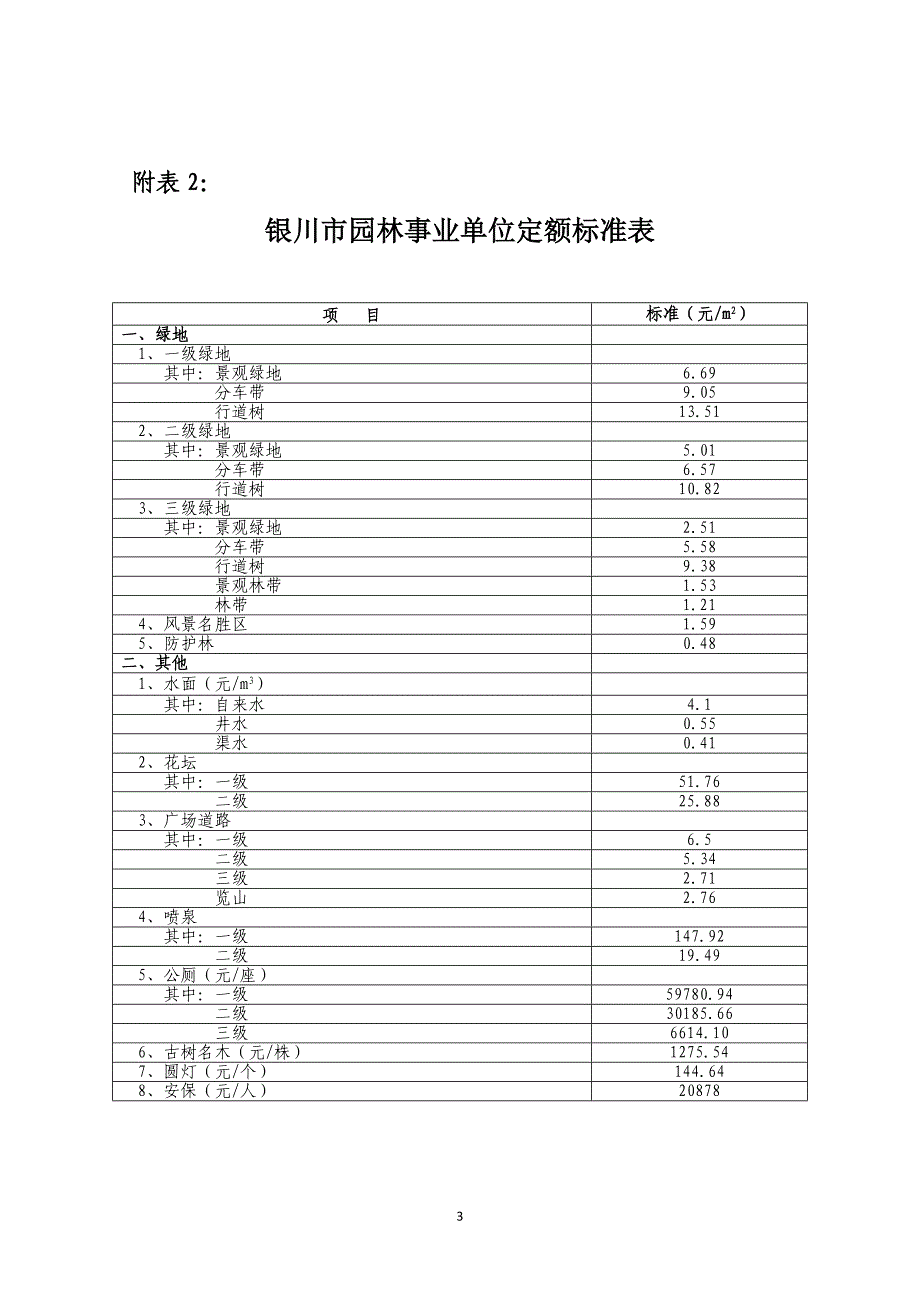 银财发[2016]327号附件-银川市政府.doc_第3页